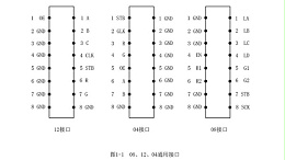 LED显示屏的数据接口