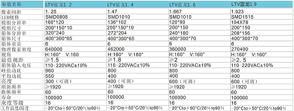 小间距STV蓝龙系列