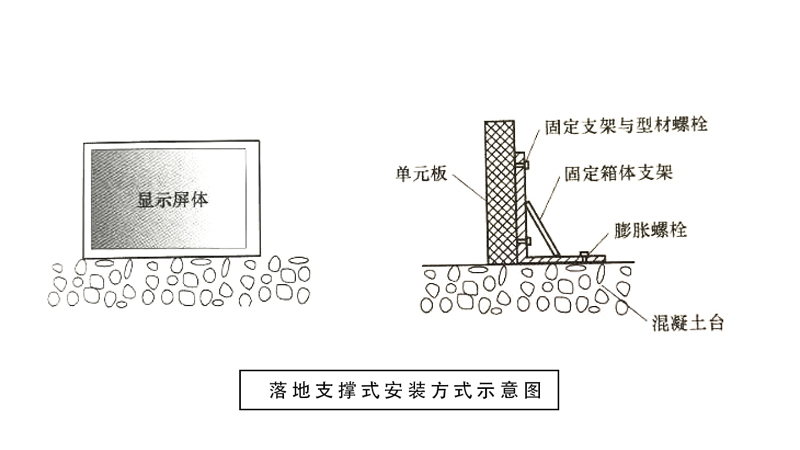 落地支撑式