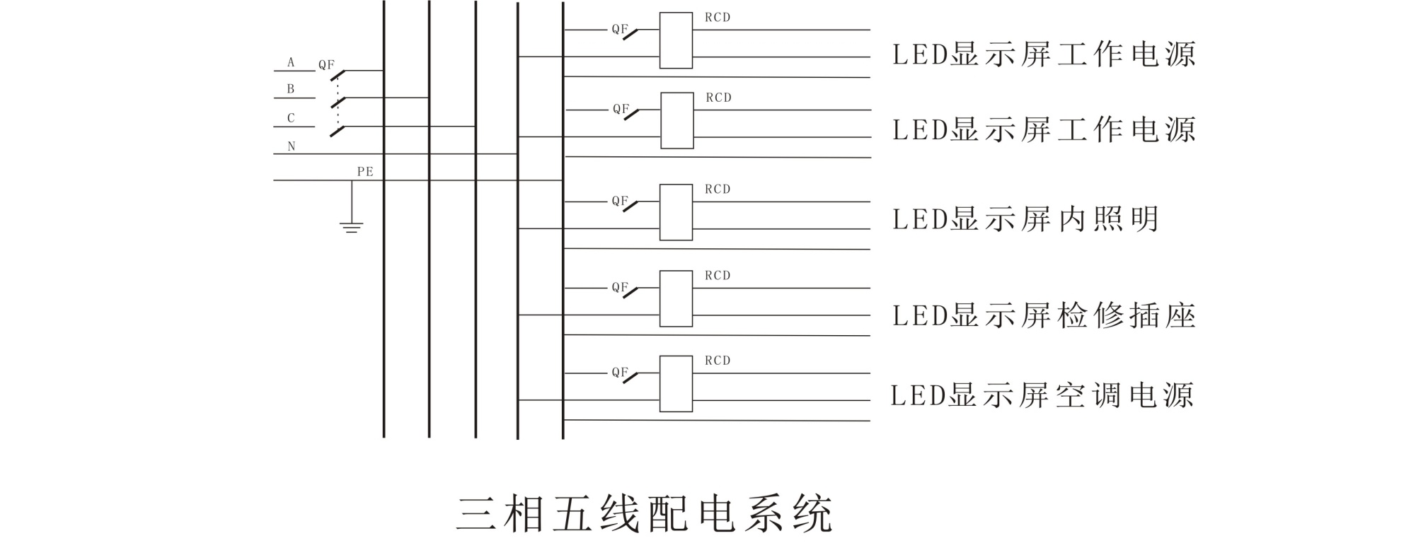LED显示屏三相五线配电系统
