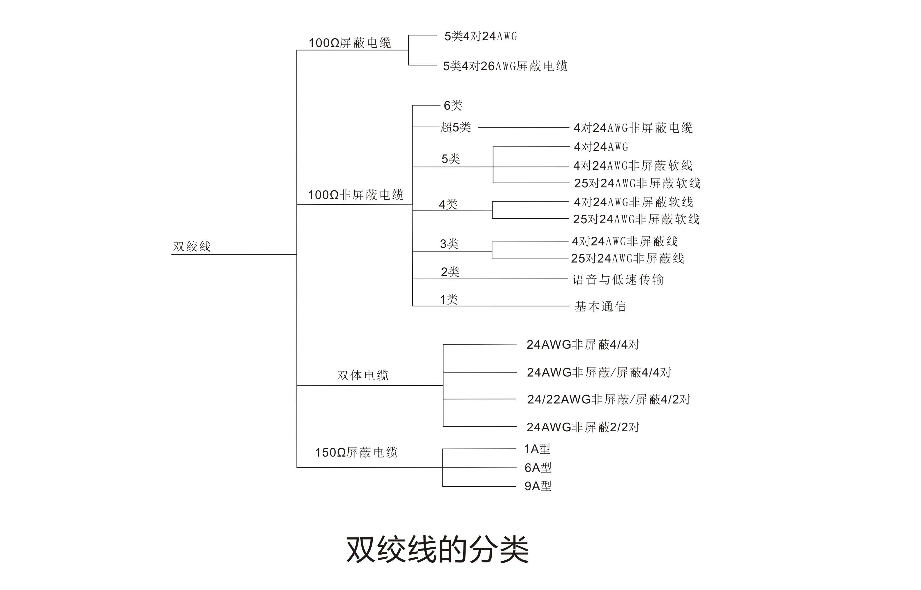高清LED显示屏
